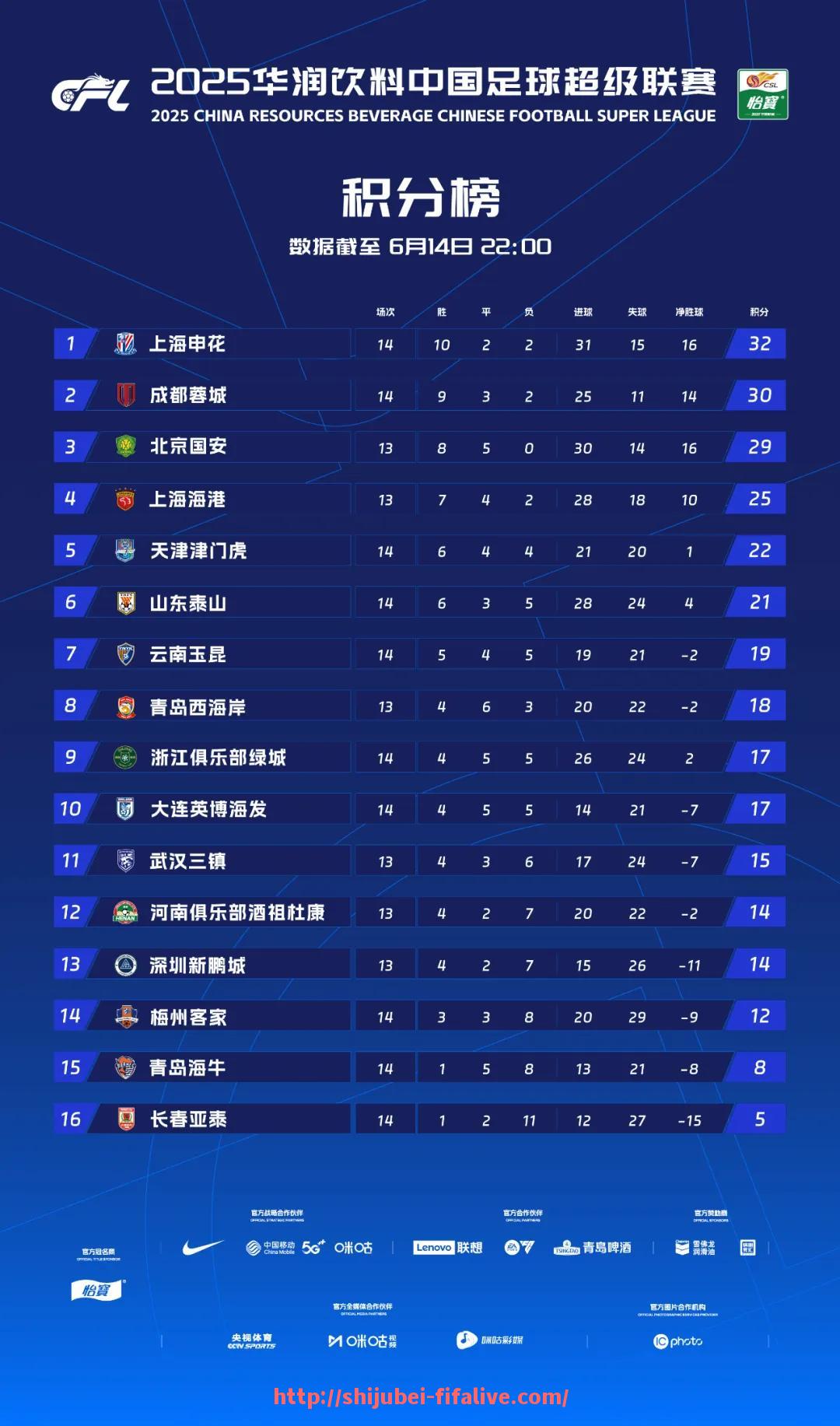 世俱杯直播-CBA与世界杯足球赛在观众人气上的对比